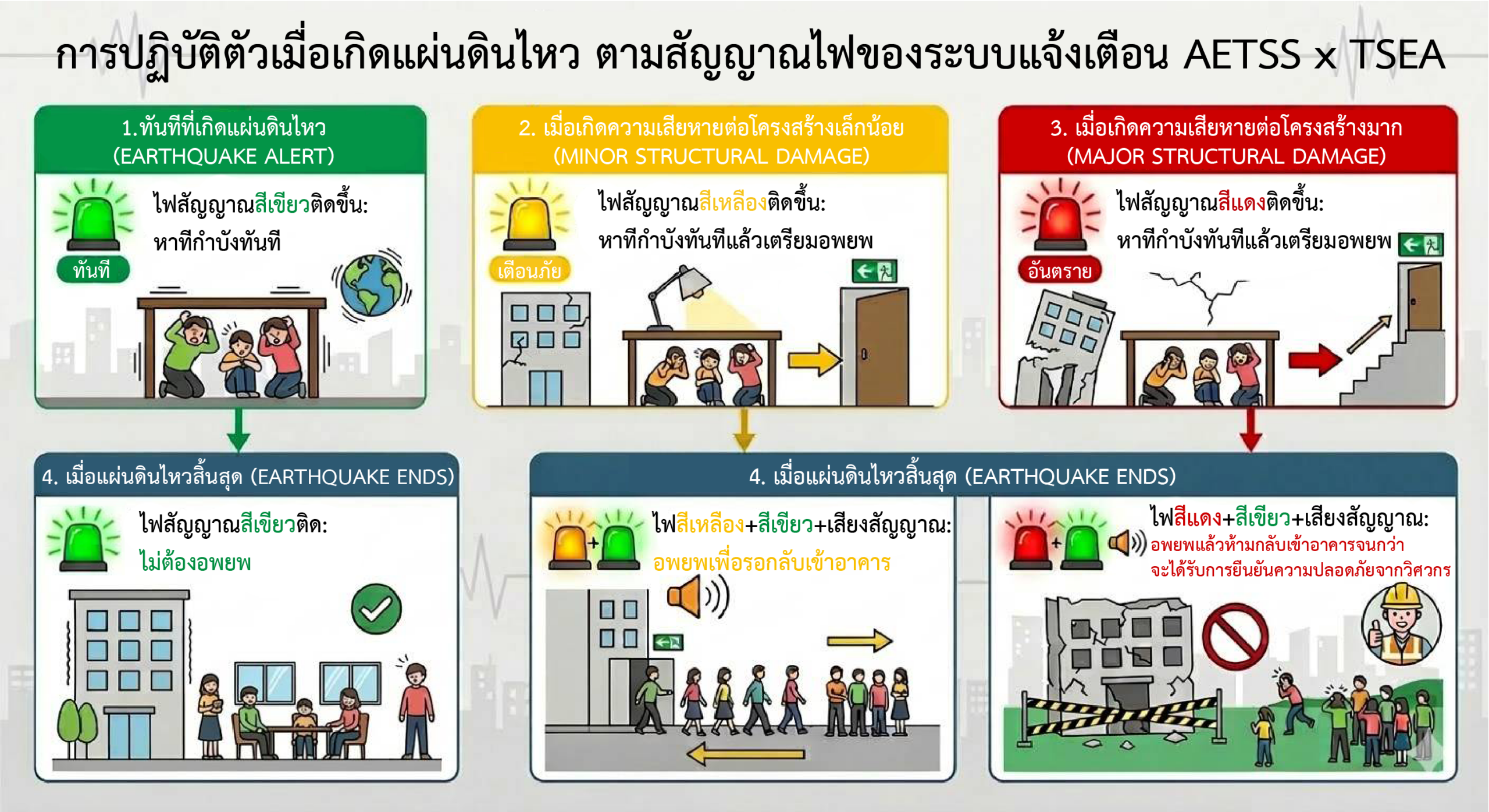วิธีปฏิบัติตัวตามสัญญาณไฟ_filled(1)